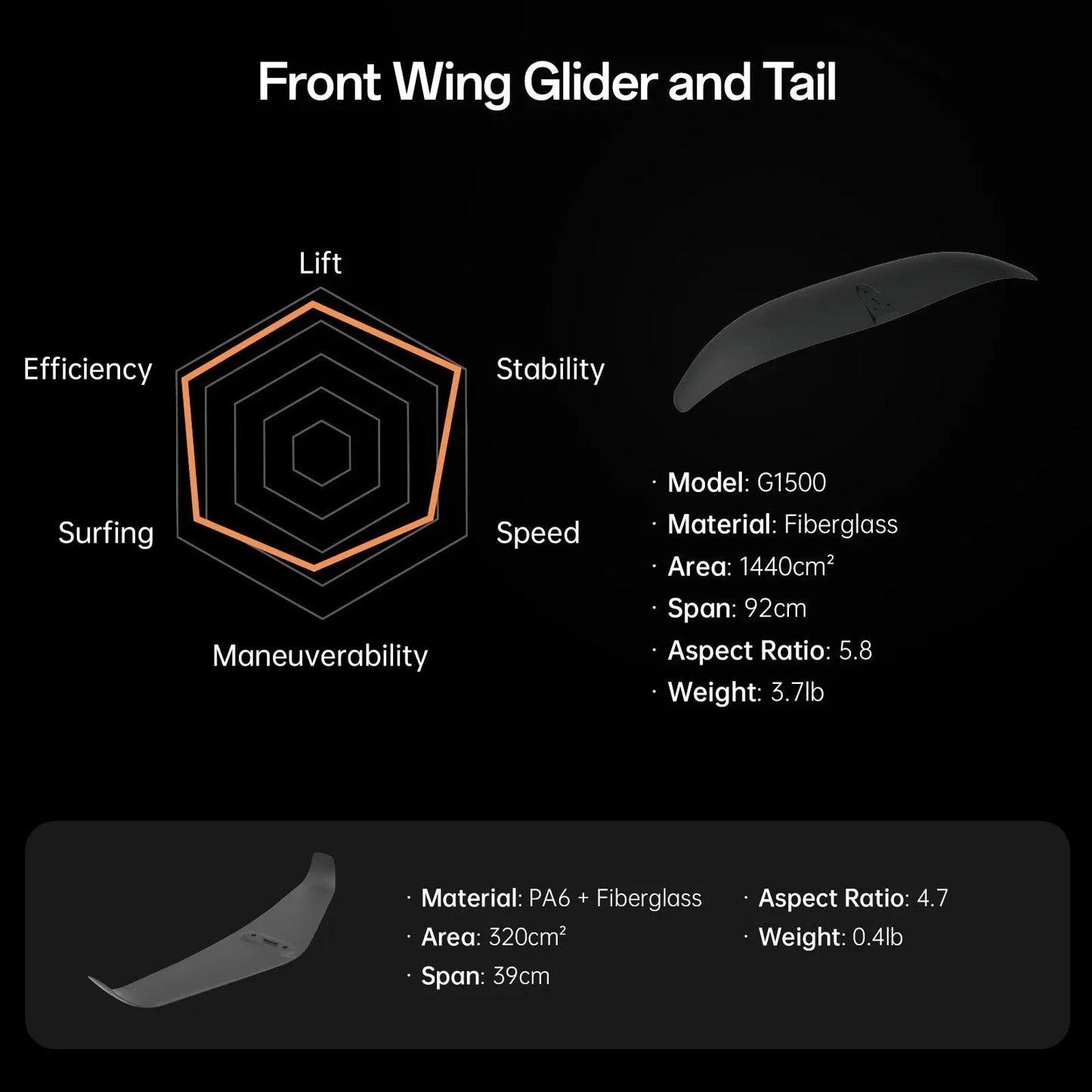 Waydoo EVO Lite Package - The Best Value E-Foil for Beginners